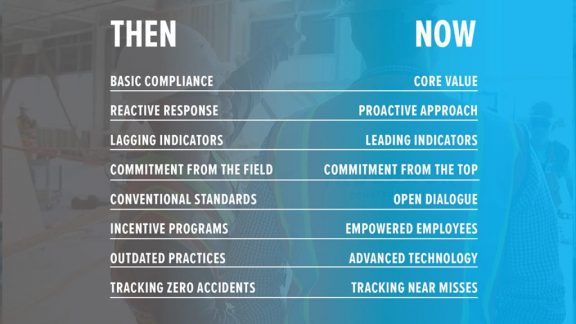 Target Zero – Safety At Truebeck Construction